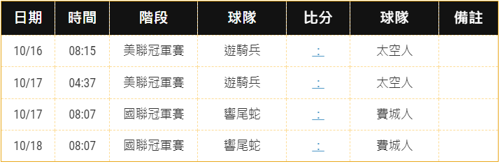 【MLB美國職棒大聯盟】美國職棒季後賽、世界大賽 賽程、時間